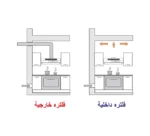 ⁦شفاط جليم غاز أفقي بلت-إن 90سم قوة الشفط 204م3/ساعة GHC93IX⁩ - الصورة ⁦3⁩