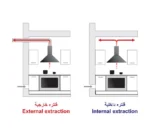 ⁦شفاط جليم غاز هرمي بلت-إن 90سم قوة الشفط 436م3/ساعة GHP940IX⁩ - الصورة ⁦2⁩